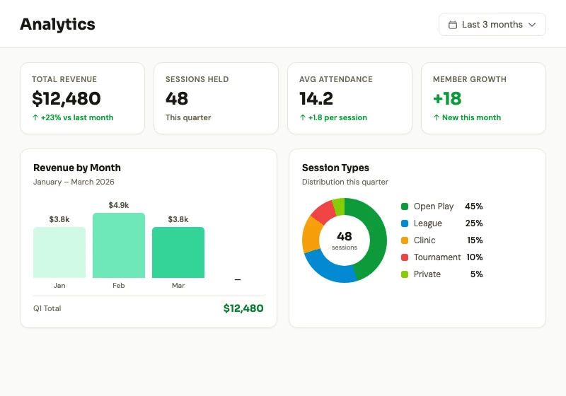 PickleDash Analytics Dashboard screenshot
